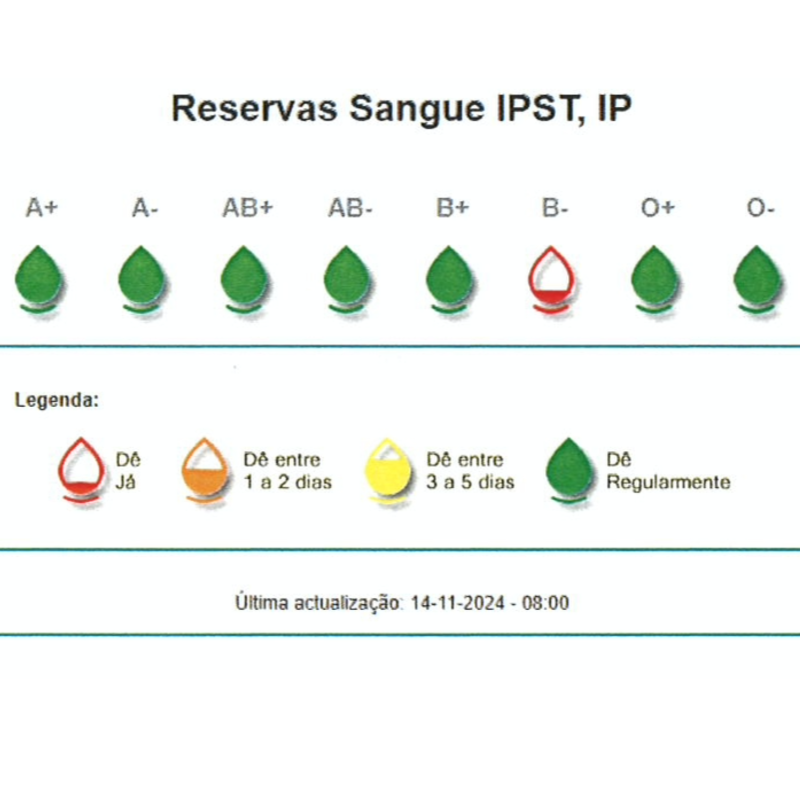 Federação Portuguesa de Dadores Benévolos de Sangue