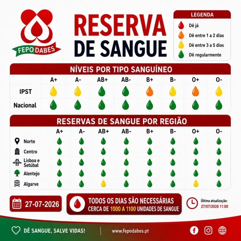 Federação Portuguesa de Dadores Benévolos de Sangue