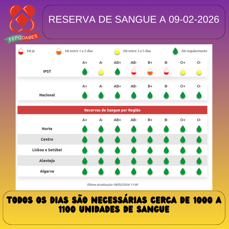 Federação Portuguesa de Dadores Benévolos de Sangue