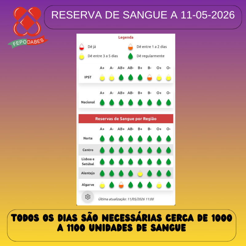 Federação Portuguesa de Dadores Benévolos de Sangue
