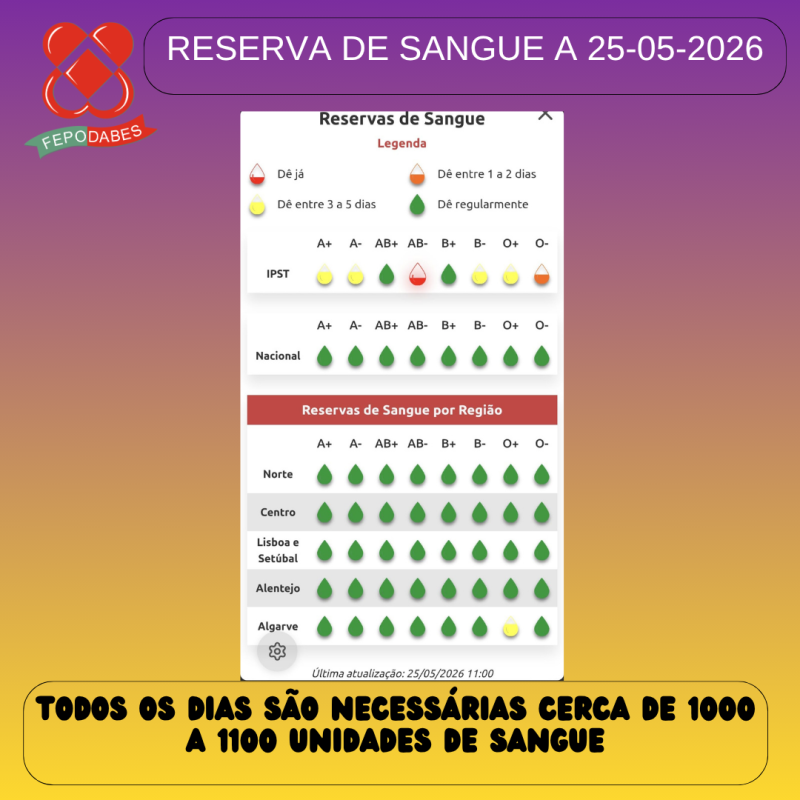 Federação Portuguesa de Dadores Benévolos de Sangue
