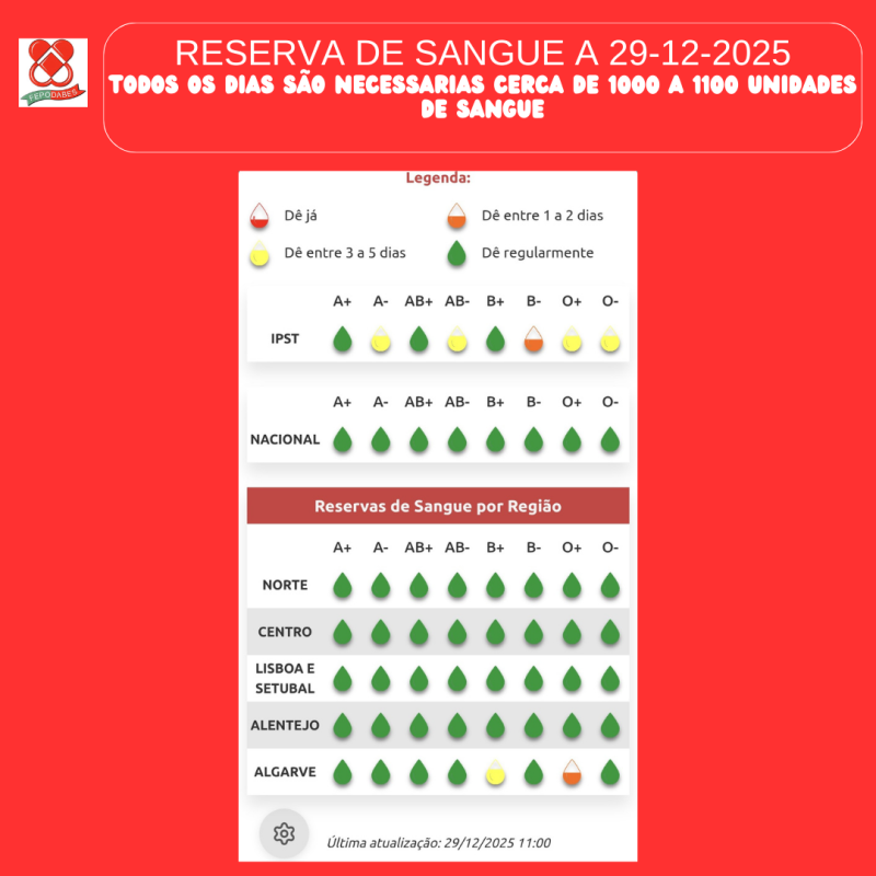 Federação Portuguesa de Dadores Benévolos de Sangue